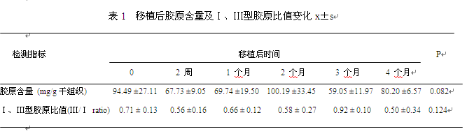 基础2