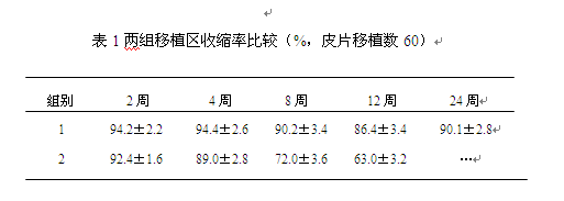 烧伤科0