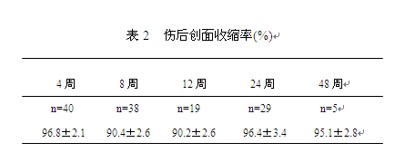 烧伤科01